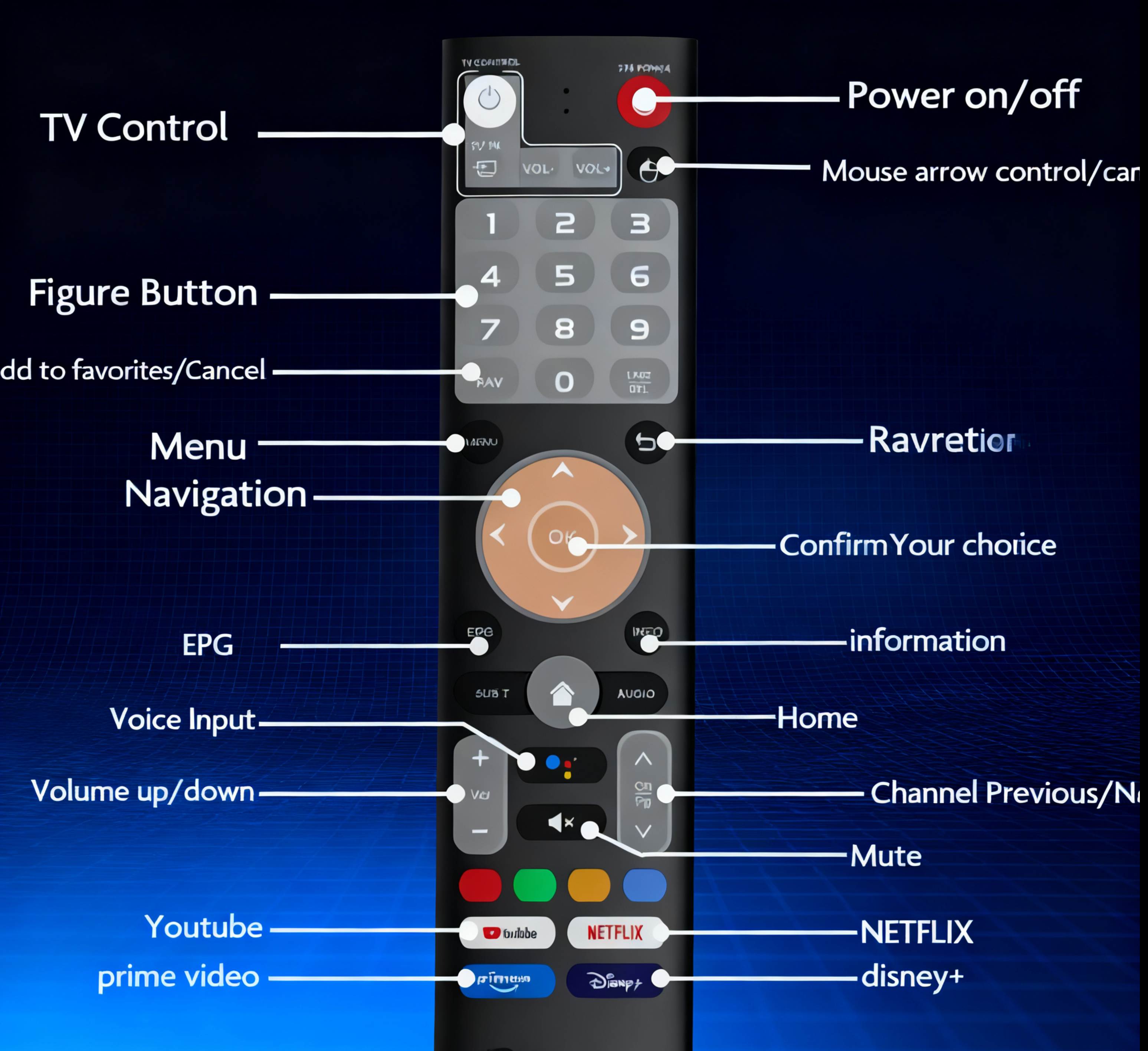 WE2USAT Remote Control User Guide: Enhance Your Experience