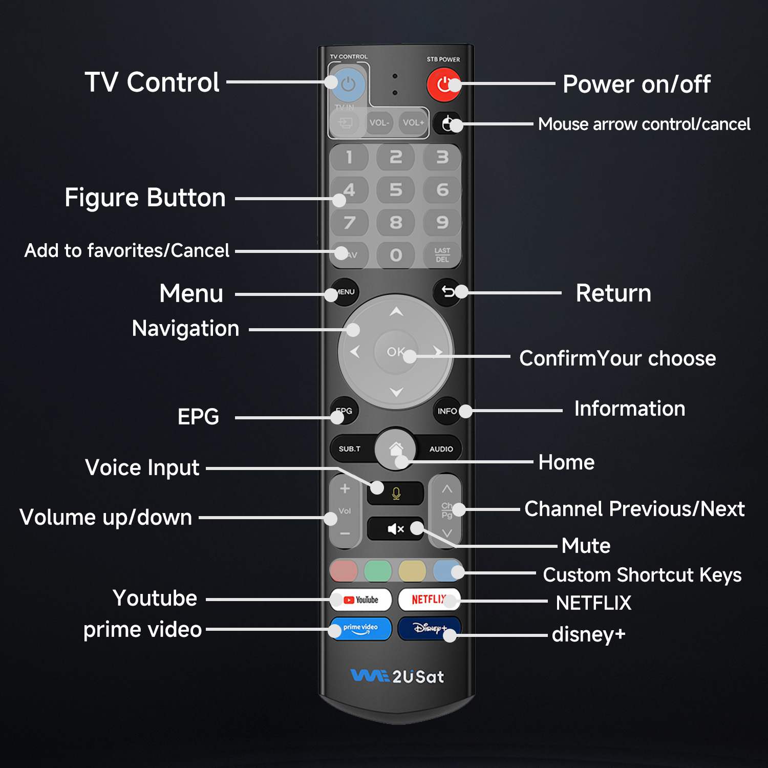 What are the best apps to have on an Android Box?