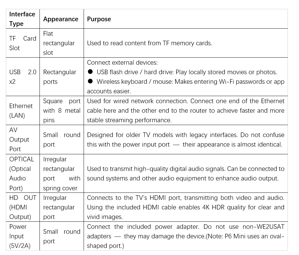 we2usat Series Product Interface Specifications