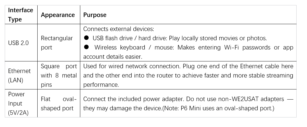 we2usat Series Product Interface Specifications