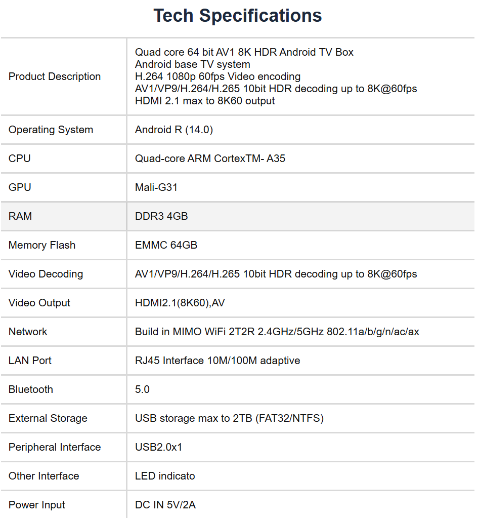 WE2USAT P6 Mini Review